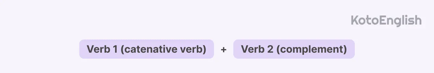 catenative verbs formula